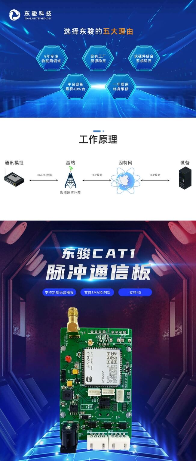 4G Cat1 投币器模块