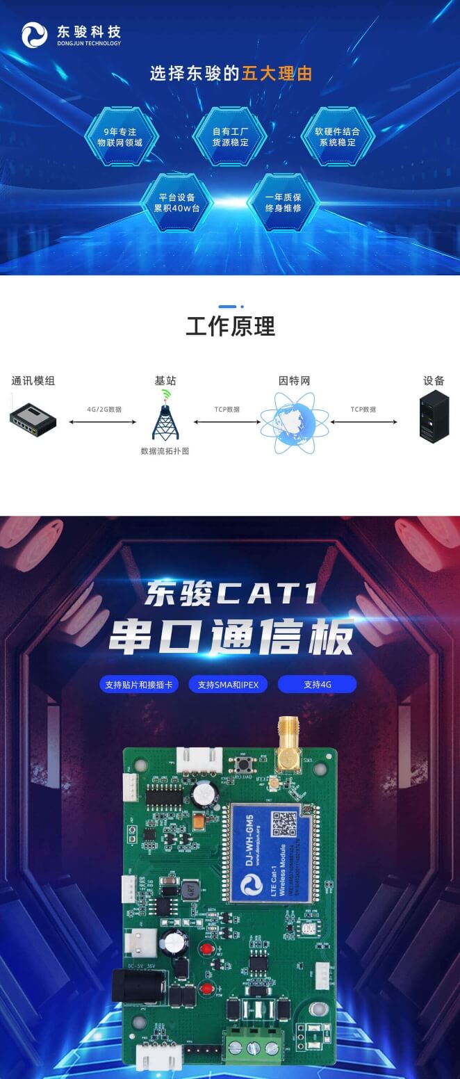 4G Cat1 投币器模块